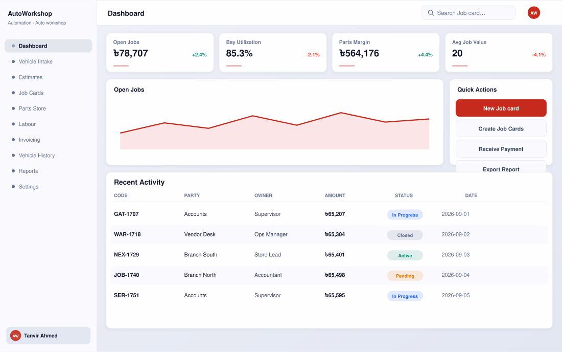 Automobile Workshop Management — Dashboard