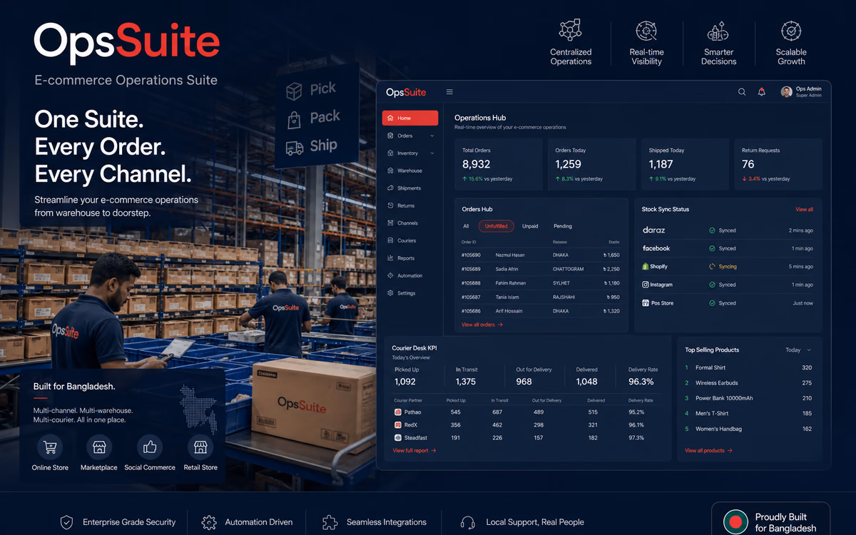 E-commerce Operations Suite software preview
