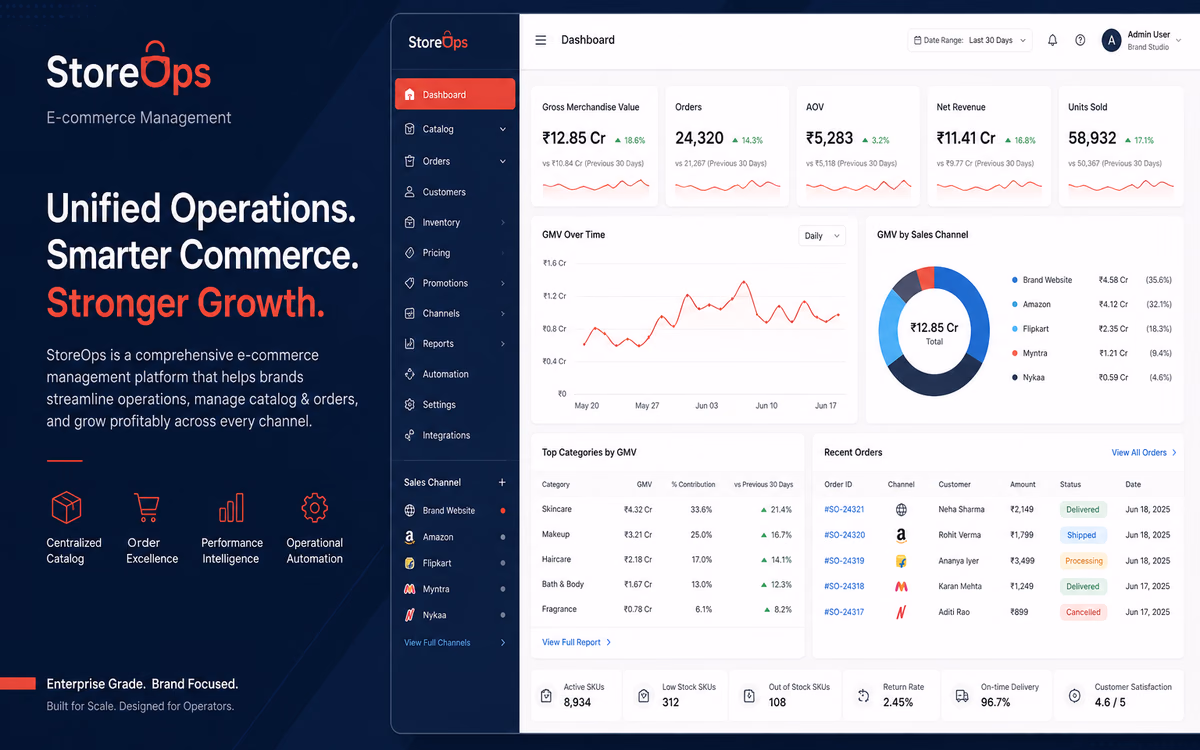 E-commerce Management Software preview