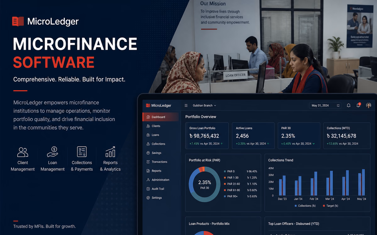 Microfinance Software software preview