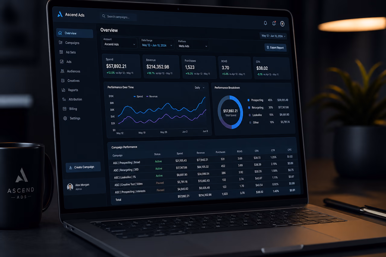 Facebook & Instagram Ads Management — Campaign Overview